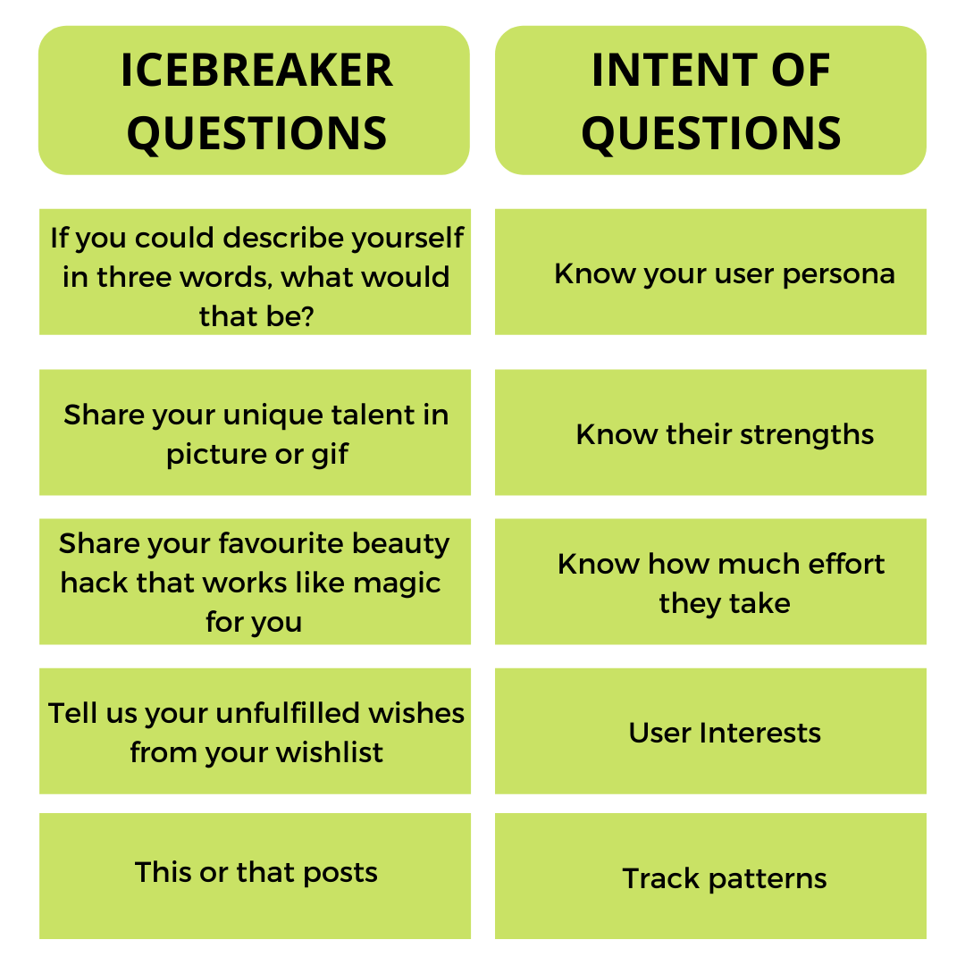 Interesting Facts About Yourself Icebreaker